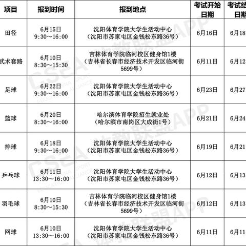 沈阳公办单招相关长尾关键词有哪些