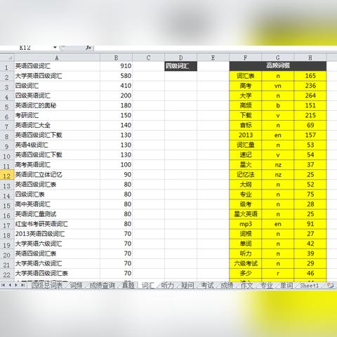 seo怎么找词