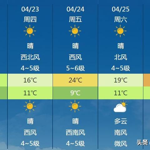 潍坊天气预报15天查询：详细气象分析与出行建议-第2张图片-其人生活百科