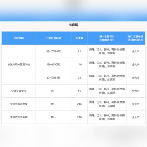 杭州宁波市有哪个区县