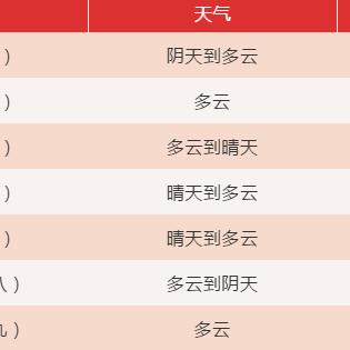 【合肥未来30天天气预报】合肥未来一个月天气情况查询