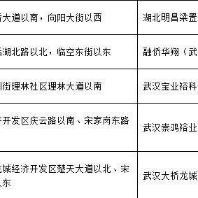 武汉市房地局是什么单位