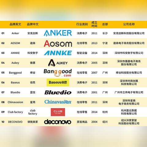 床品跨境电商平台排名的相关长尾关键词有哪些