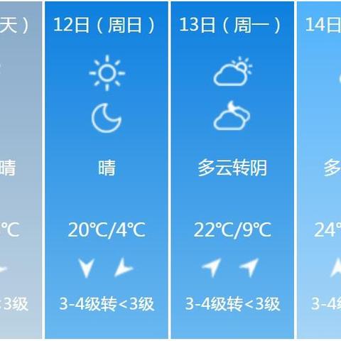 亳州市十五日天气预报的长尾关键词有哪些