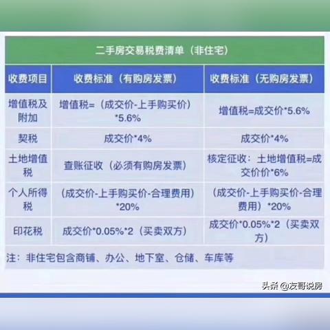 写字楼过户费多少个点？