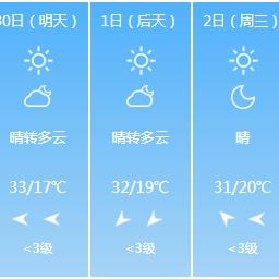 【武汉4月10日天气预报】2025年4月10日武汉天气情况