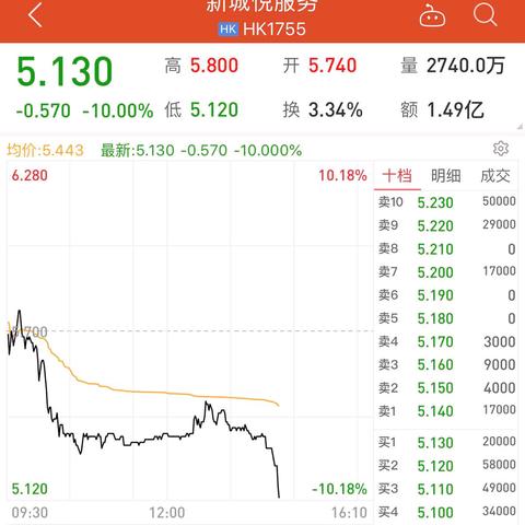 新城悦物业服务怎么样？