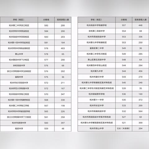 杭州市职高怎么样
