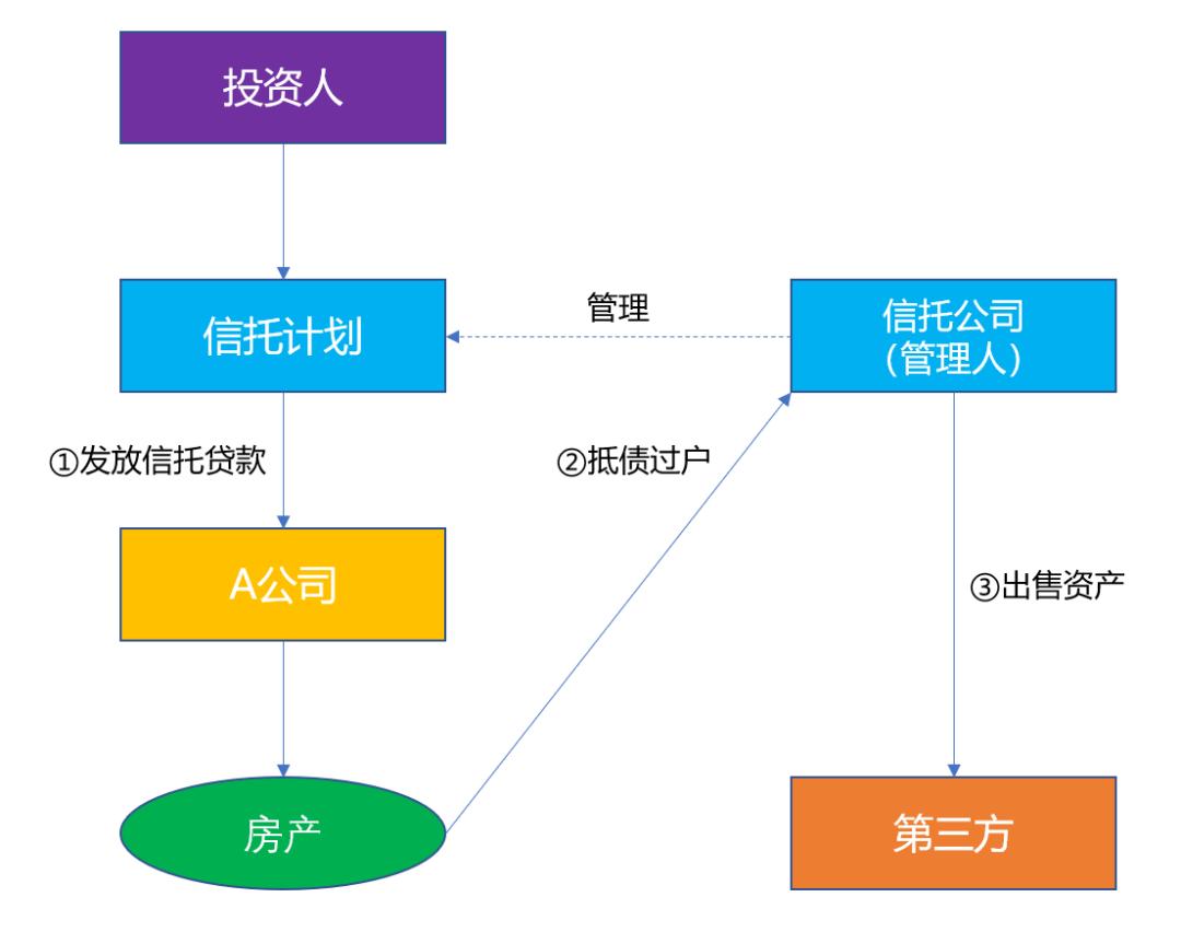 房子没过户能违约吗 房子没过户能违约吗