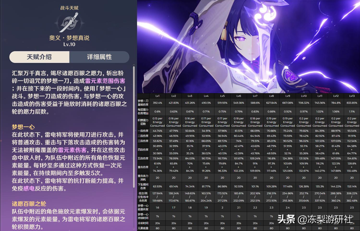 怎么看原神多少命（原神达达利亚命座抽取建议）