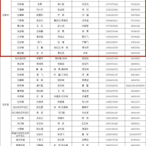 南通市物业投诉到哪里