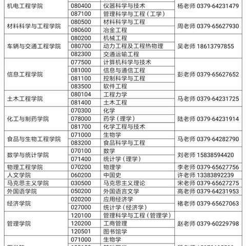 河南大学的招生章程的相关长尾关键词有哪些