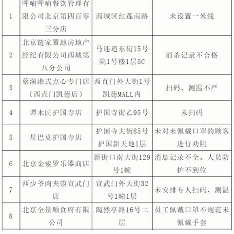 “31省新增确诊22例 其中本土8例[31省新增确诊22例]”
