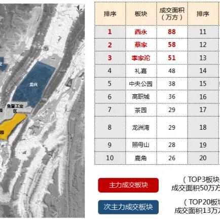 重庆蔡家区最便宜的房价的长尾关键词有哪些