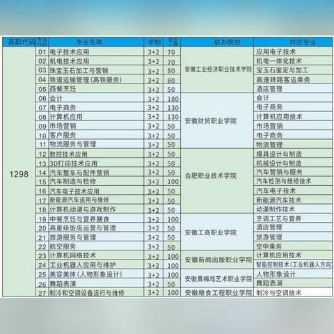 合肥市哪个中专好考点