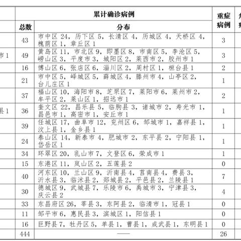菏泽市蓝欧的长尾关键词有哪些