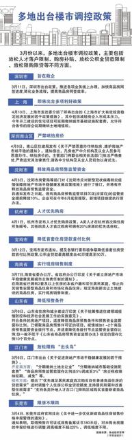 70城房价回暖！刚需买房真的不能再犹豫了！