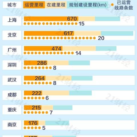 哈尔滨地铁每天费用相关长尾关键词有哪些