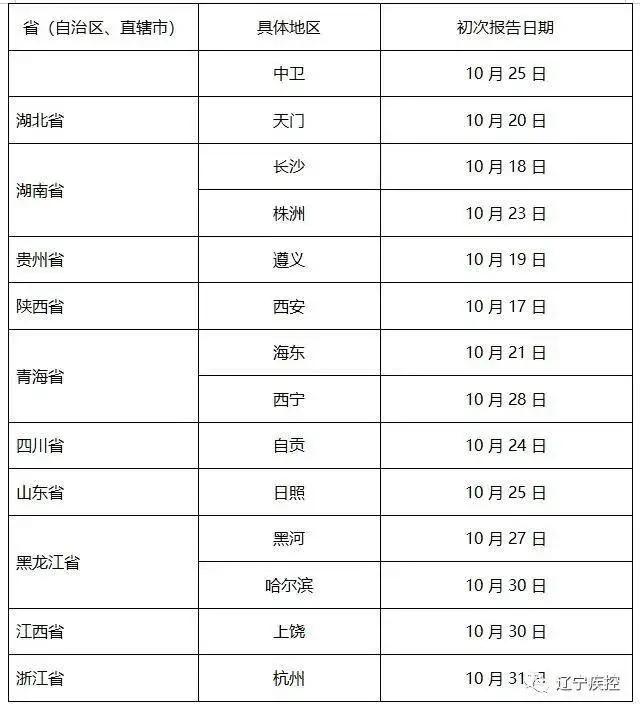 【31省区市新增24例本土确诊
 /31省区市新增24例本土确诊病例】