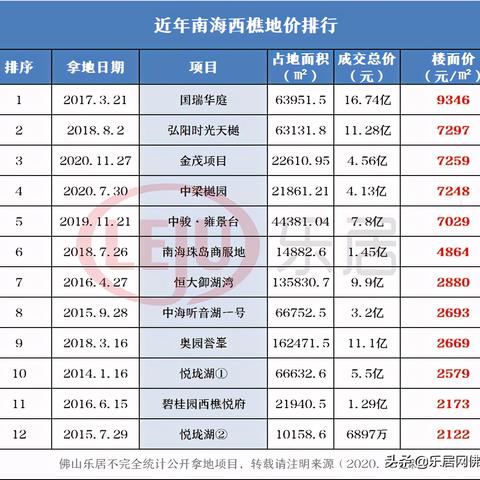 佛山市南海西樵二手房价的长尾关键词有什么