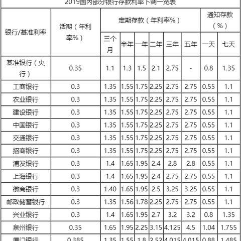泉州市今年房贷利率多少