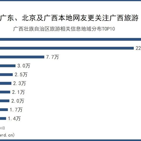 深圳出发桂林阳朔旅游相关长尾关键词有哪些