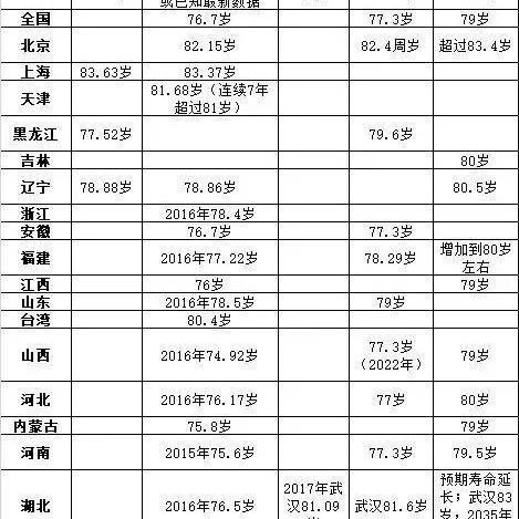 盘点上海人均寿命相关关键词有哪些