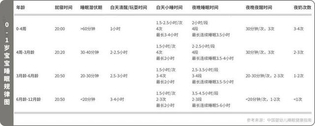 宝宝夜奶次数增多怎么办