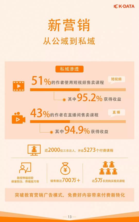 快手66.6亿流量，短视频+教育能否成为在线教育下一个风口？