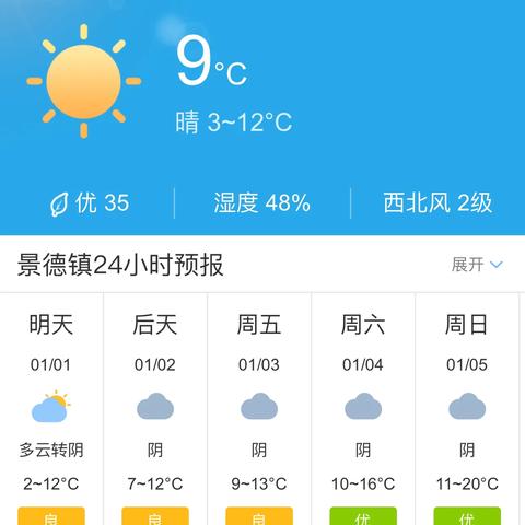 景德镇天气预报及当地气象分析-第3张图片-其人生活百科