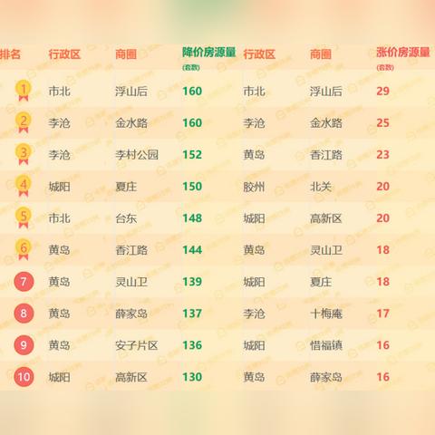 东莞市南山区李村二手房的长尾关键词有什么