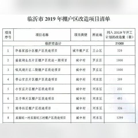 临沂市兰山区城镇改造的长尾关键词有什么