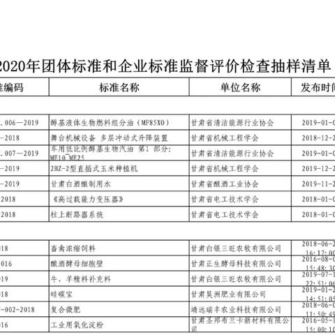 兰州市各区邮编多少？
