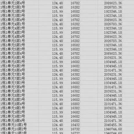 济南龙湖春江郦城房价相关长尾关键词有哪些