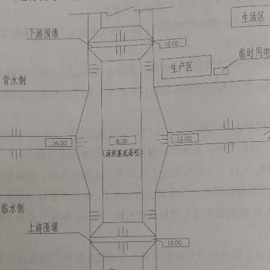 二级基坑监测的必测项目？