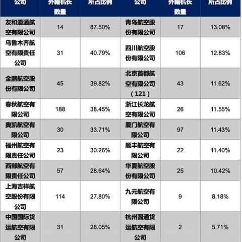 国货航上市首日暴涨超300%，市值破千亿，航空货运行业竞争加剧下如何保持优势地位？