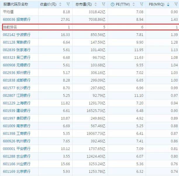 权重6的优质网站能卖多少钱(抖音500个赞是多少)