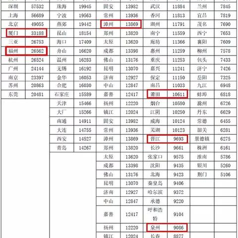 广州至晋江动车时刻表相关长尾关键词有哪些
