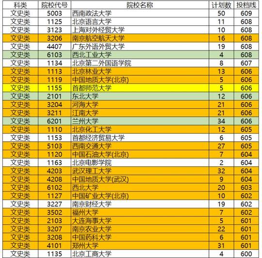 湖南省2019年本科一批投档线发布啦！哪所学校会成为冷门呢？