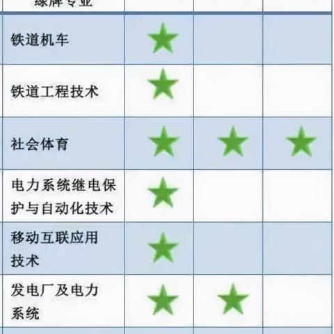 重庆移动待遇怎么样