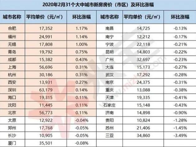 不正当竞争行为的主要表现有哪些