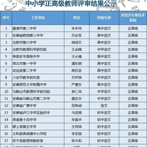 合肥二中 邮编相关长尾关键词有哪些