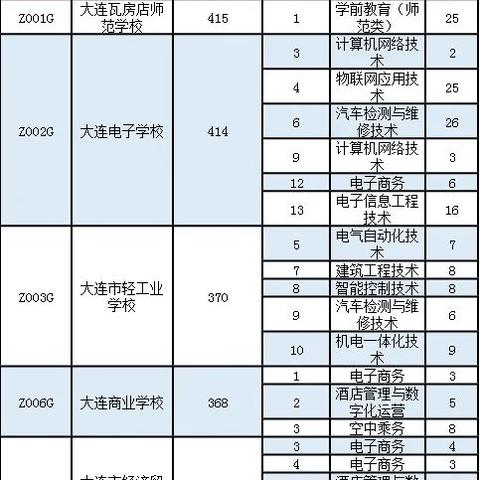 大连开发区技师的相关长尾关键词有哪些