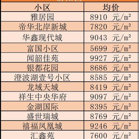 济南市济阳县房价多少钱