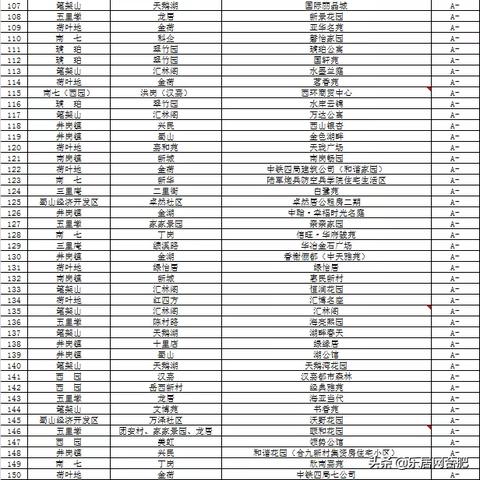 合肥市什么时候能查成绩