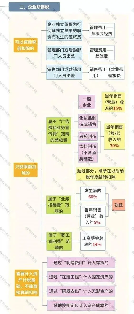 如何联谷歌 联联周边游怎么赚钱