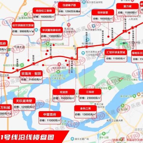 哈尔滨市智轨都有什么站