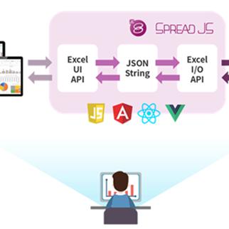 西安市的编码是什么