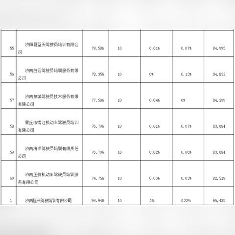 南宁市恒兴驾校怎么样啊