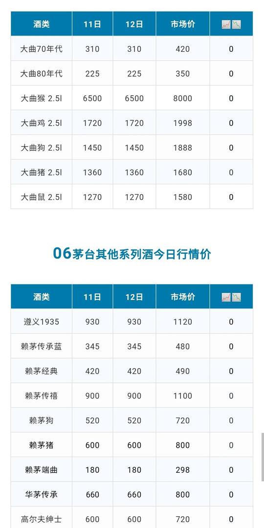 2月12日茅台酒市场一批价，茅台镇骗局之——“运费局”